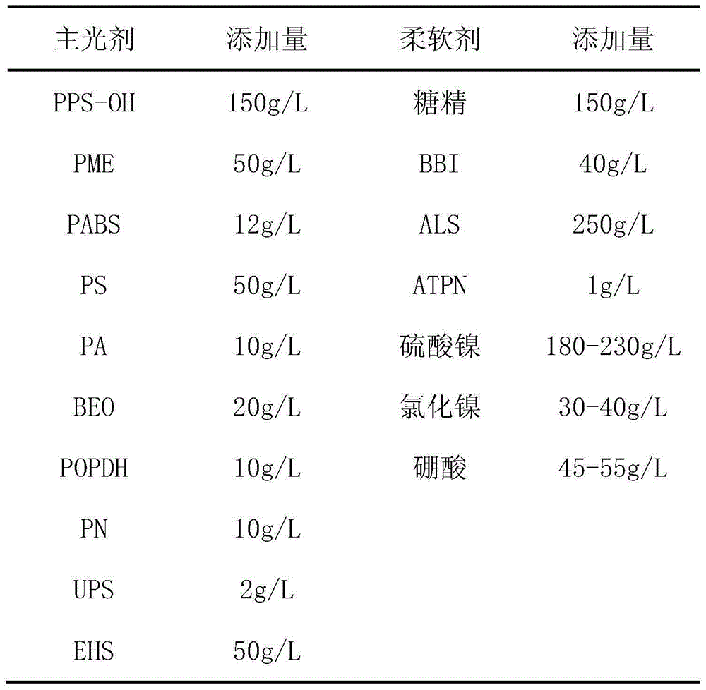 A kind of synthetic method of hydroxypropanesulfonic acid pyridinium salt