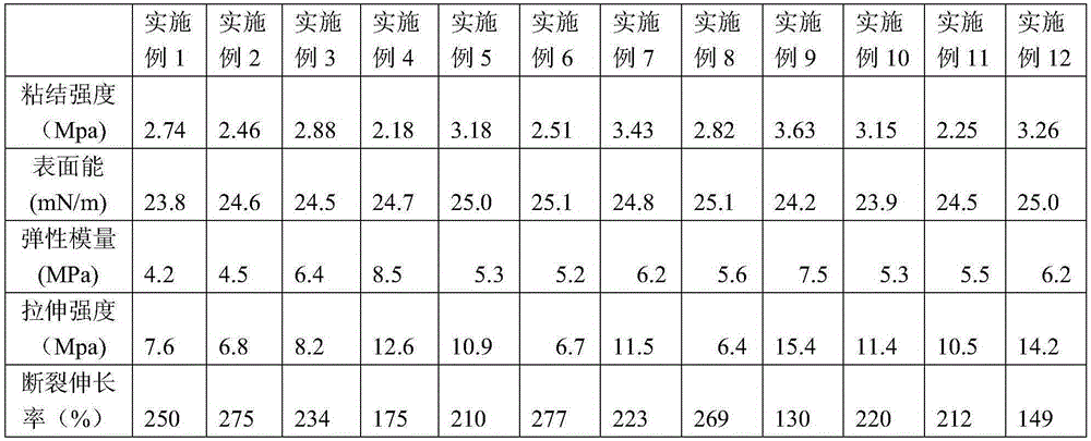 Organic silicon polyurethane/urea anti-fouling material bonded with anti-fouling factor and preparation and application thereof