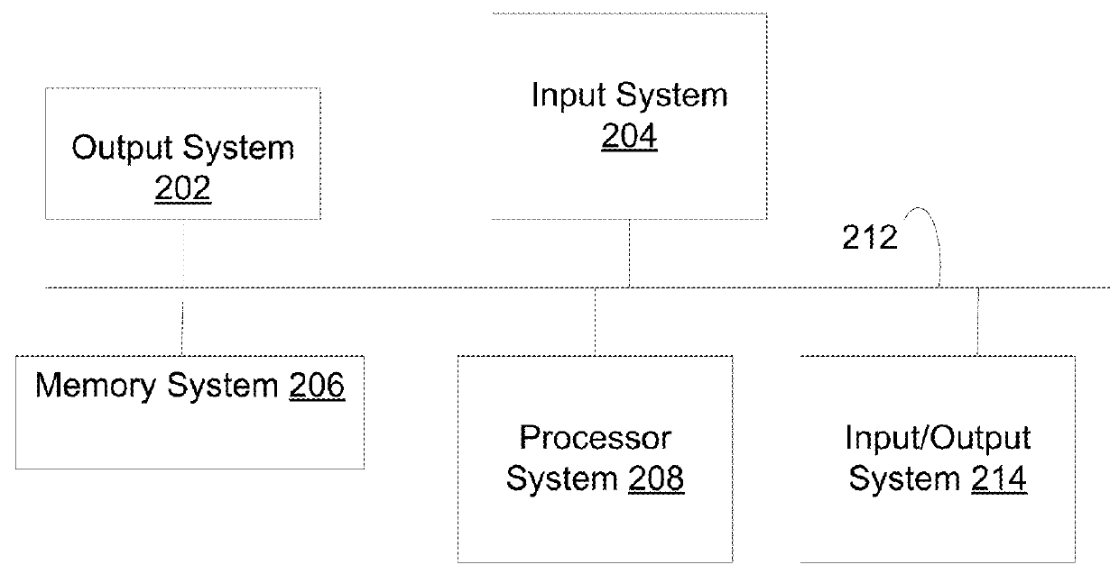 Visual image authentication