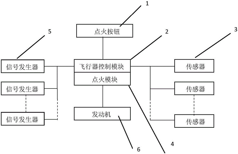 In-flight auto-ignition control method of engine of unmanned aerial vehicle