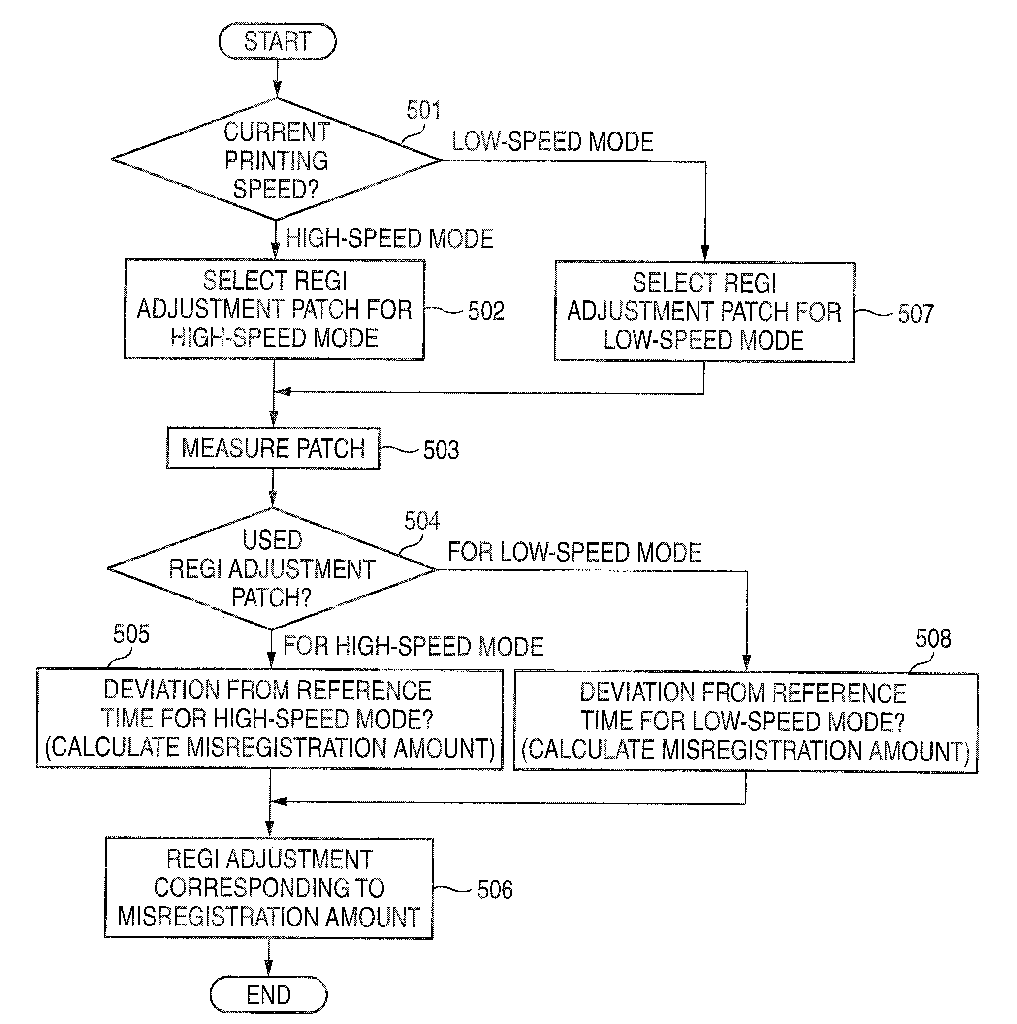 Image forming apparatus