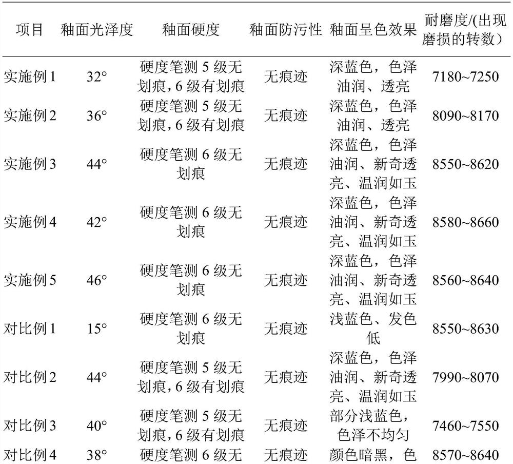 High-temperature raw ore blue glaze and preparation method thereof