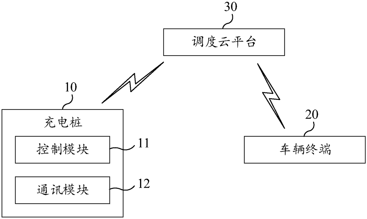 Electric vehicle charging system, charging method, device and storage medium