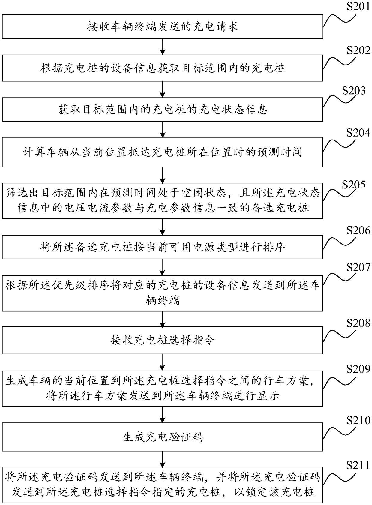 Electric vehicle charging system, charging method, device and storage medium