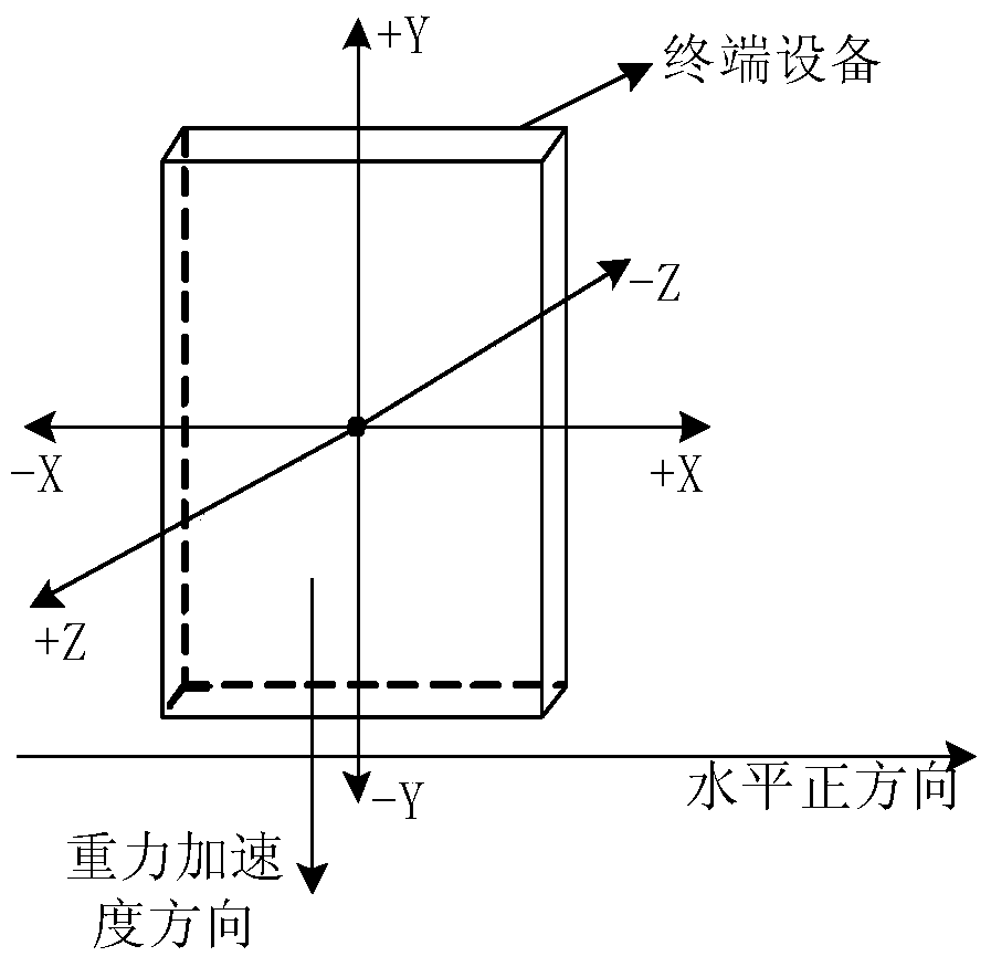 Browsing page turning method and device