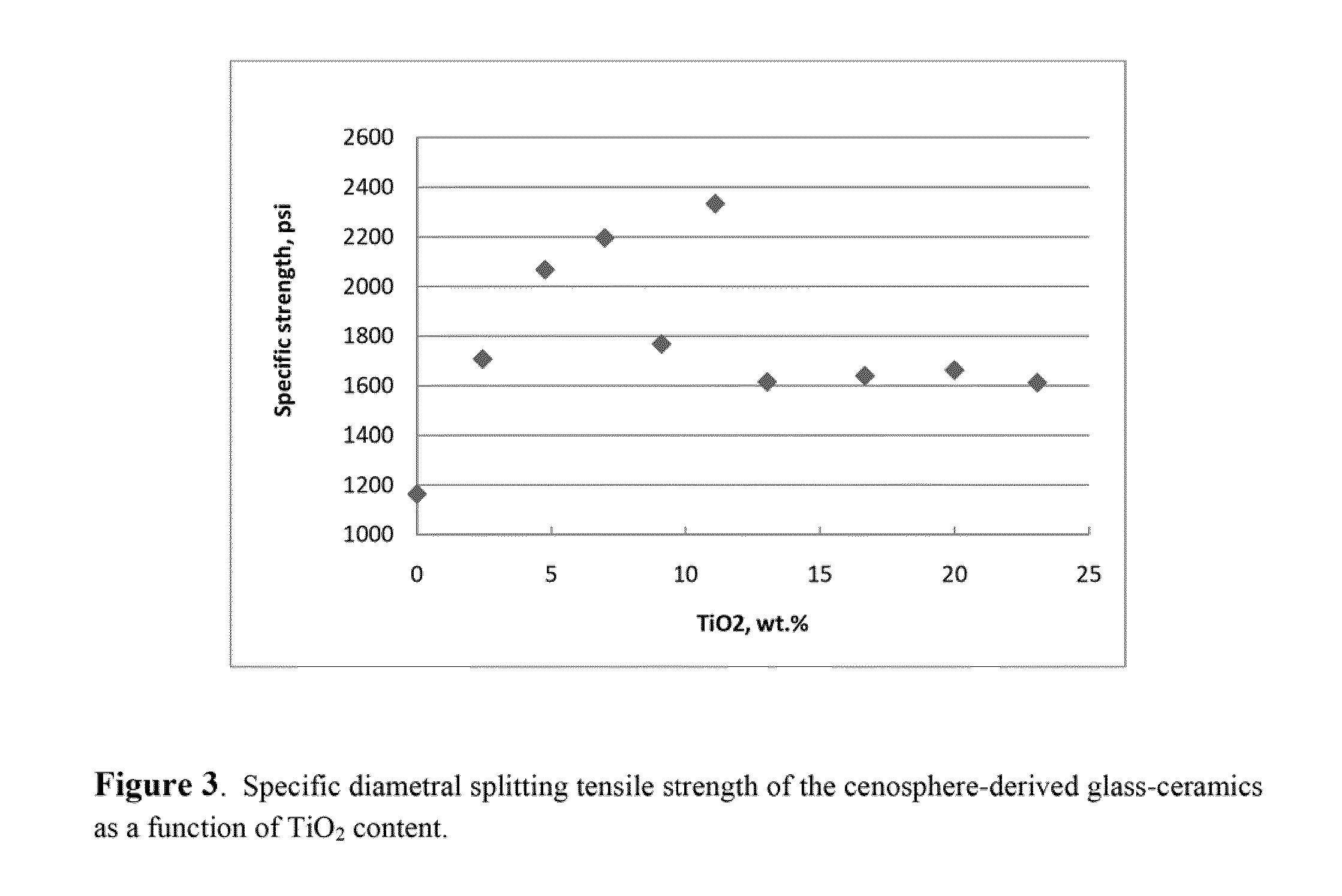 Proppant Having A Glass-Ceramic Material