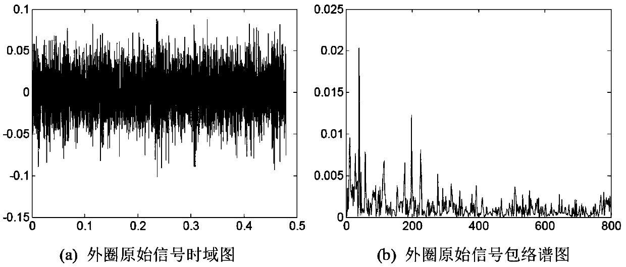 Improved variation mode decomposition diagnosis method for engine main shaft bearing fault diagnosis