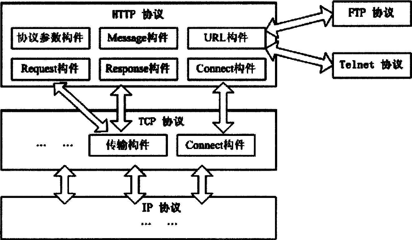 Structuralization realization method of communication protocol