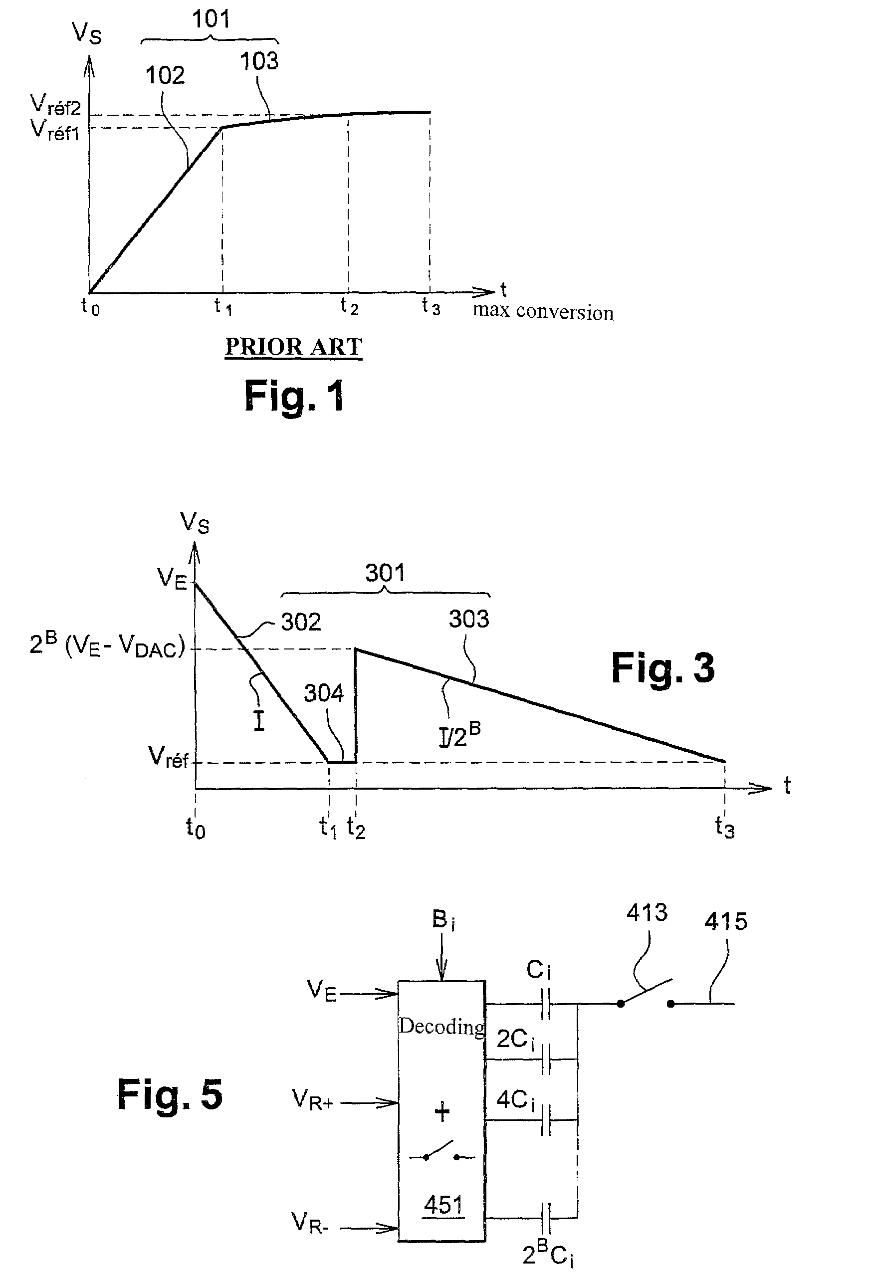 Method for digitizing an analog quantity, digitizing device implementing said method, and electromagnetic radiation detector integrating such a device