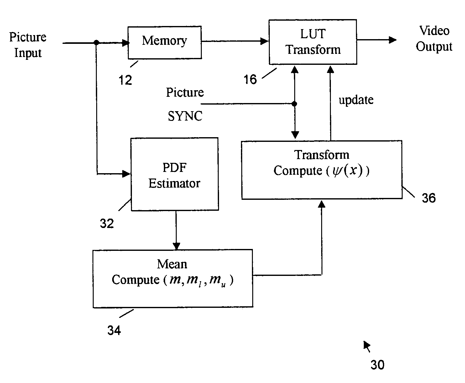 Adaptive contrast enhancement method for video signals based on time-varying nonlinear transforms