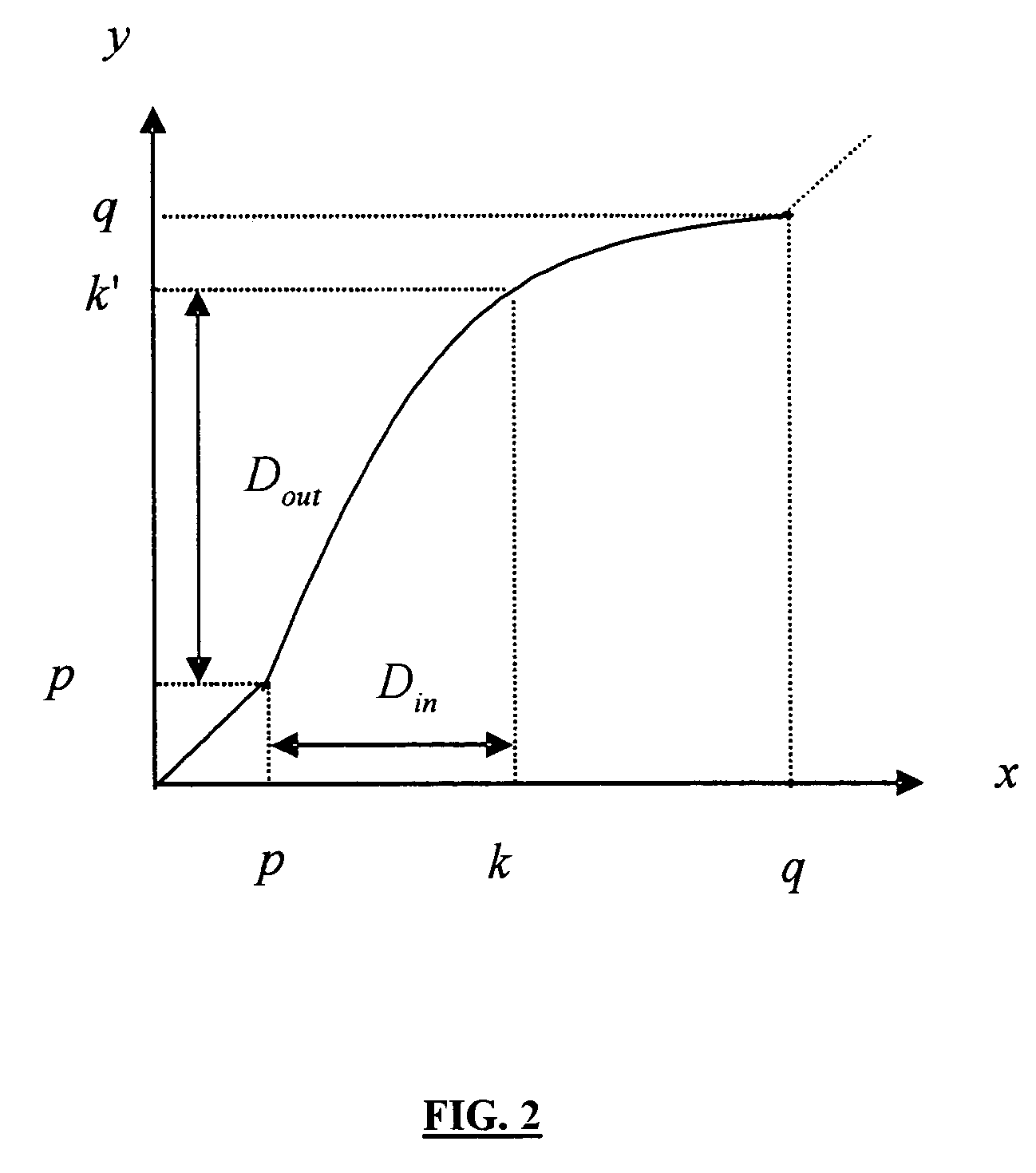 Adaptive contrast enhancement method for video signals based on time-varying nonlinear transforms