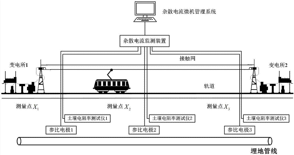 Metro stray current leakage level prediction method based on convolutional neural network and BP neural network