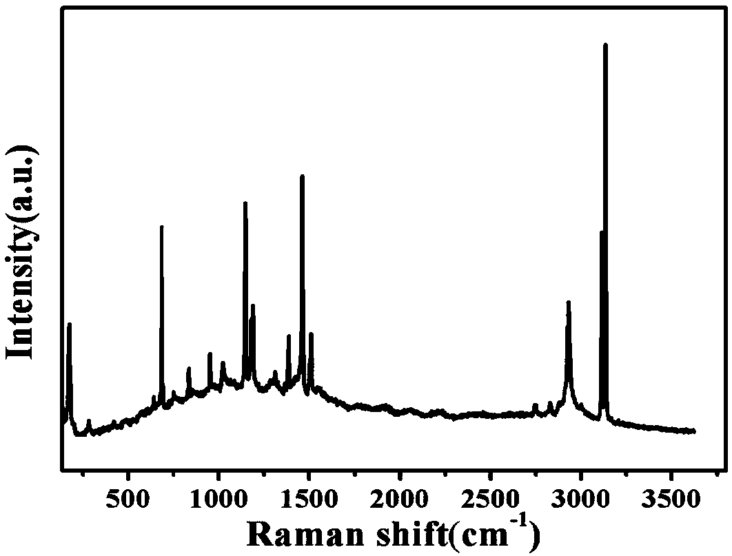 Molybdenum diselenide@ nitrogen-doped carbon dodecahedronal nuclear-body sodium ion battery negative electrode material, preparation method thereof and sodium ion battery