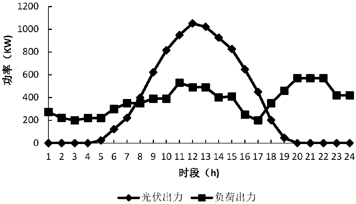 Microgrid operation method and system containing electric automobile power conversion station under demand side response