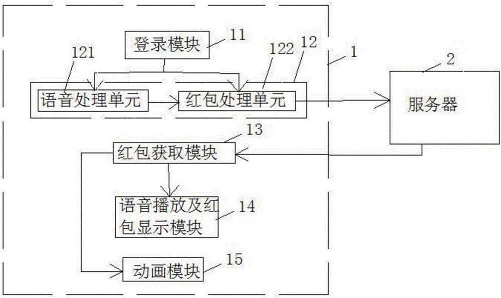 Voice red envelop implementing method and implementing system