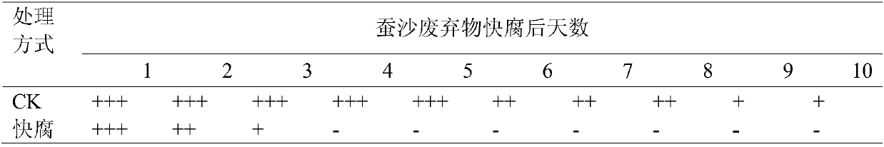 Method for cleaning and utilizing silkworm excrement waste in quick-rot rice field and silkworm excrement biological decay accelerator