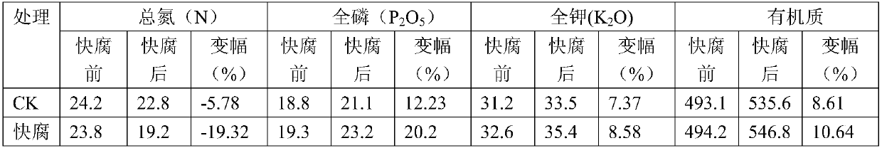 Method for cleaning and utilizing silkworm excrement waste in quick-rot rice field and silkworm excrement biological decay accelerator