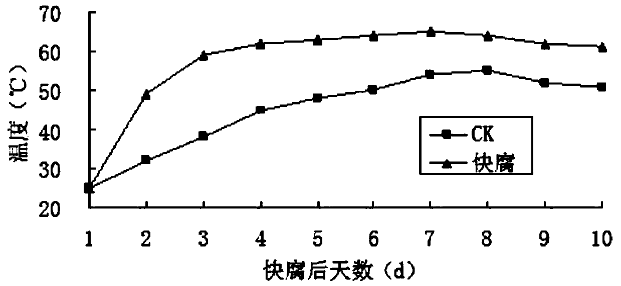 Method for cleaning and utilizing silkworm excrement waste in quick-rot rice field and silkworm excrement biological decay accelerator