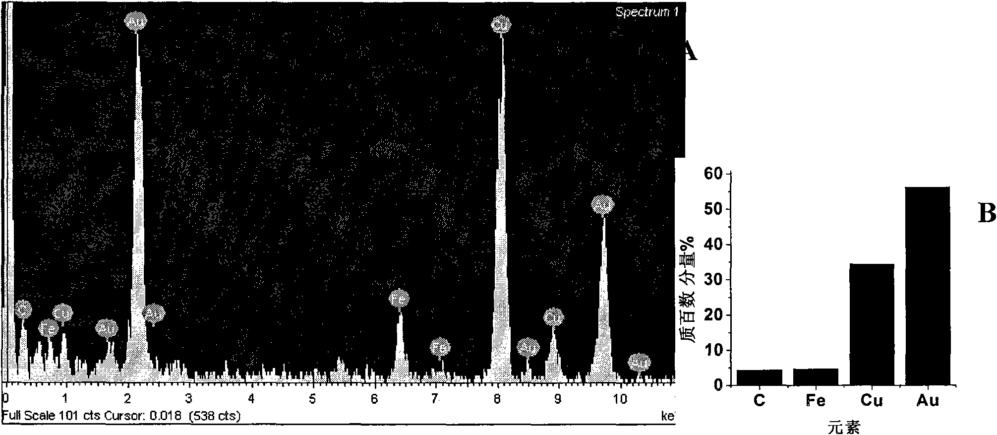 Magnetic relaxation switch based on Fe3O4 at Au and preparation method thereof