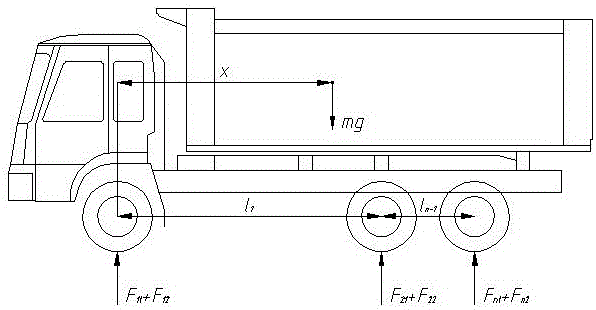 Device and method for dynamically measuring mass and mass center locations of multi-axis vehicles