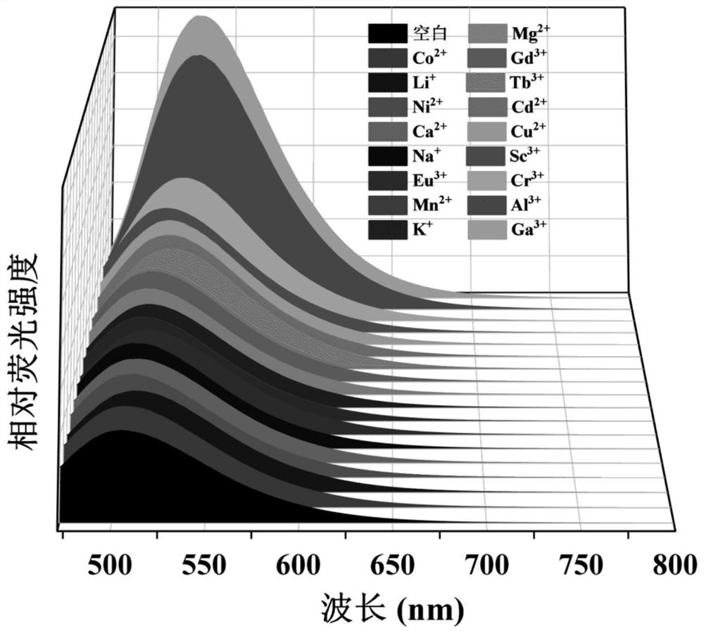 Cadmium-based metal-organic framework with fluorescence recognition on Al &lt; 3 + &gt; and Ga &lt; 3 + &gt; ions and preparation method thereof