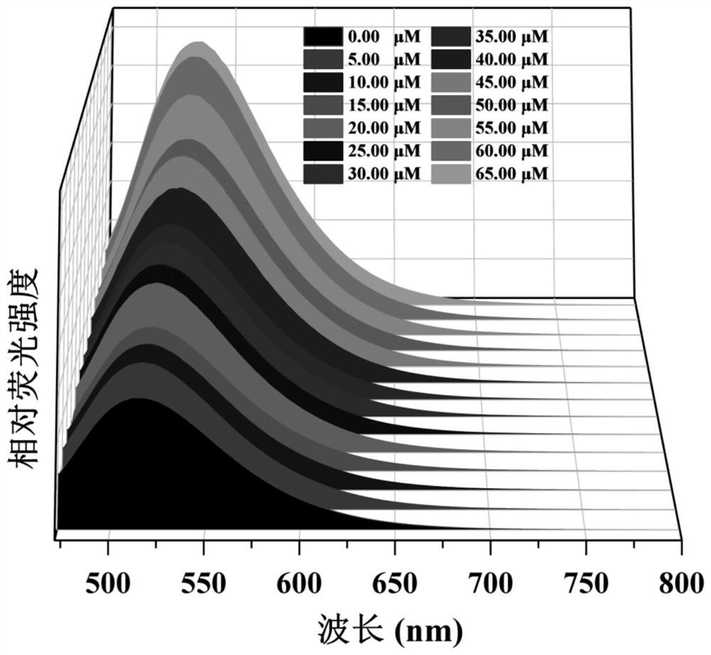 Cadmium-based metal-organic framework with fluorescence recognition on Al &lt; 3 + &gt; and Ga &lt; 3 + &gt; ions and preparation method thereof