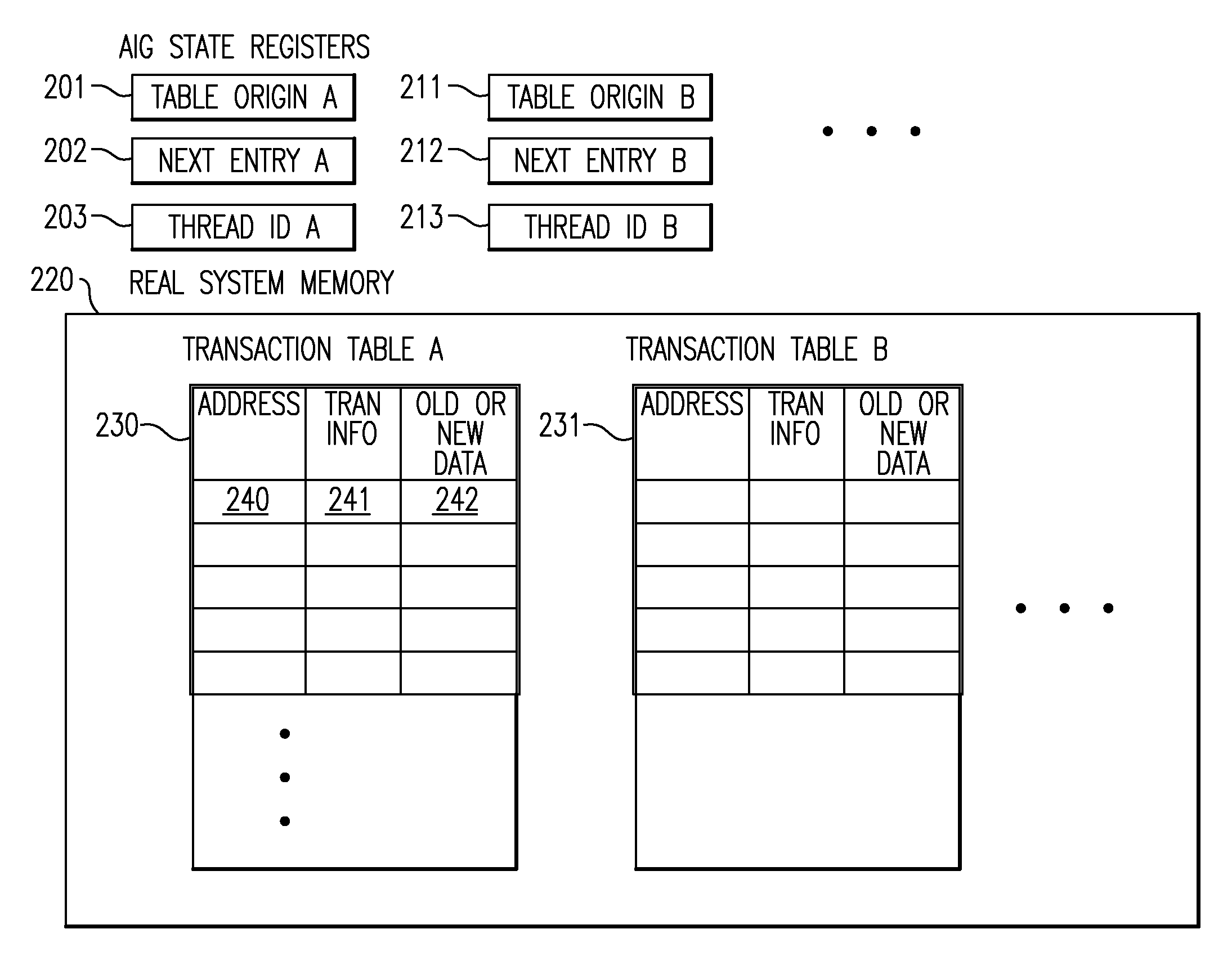 Transactional Memory Computing System with Support for Chained Transactions