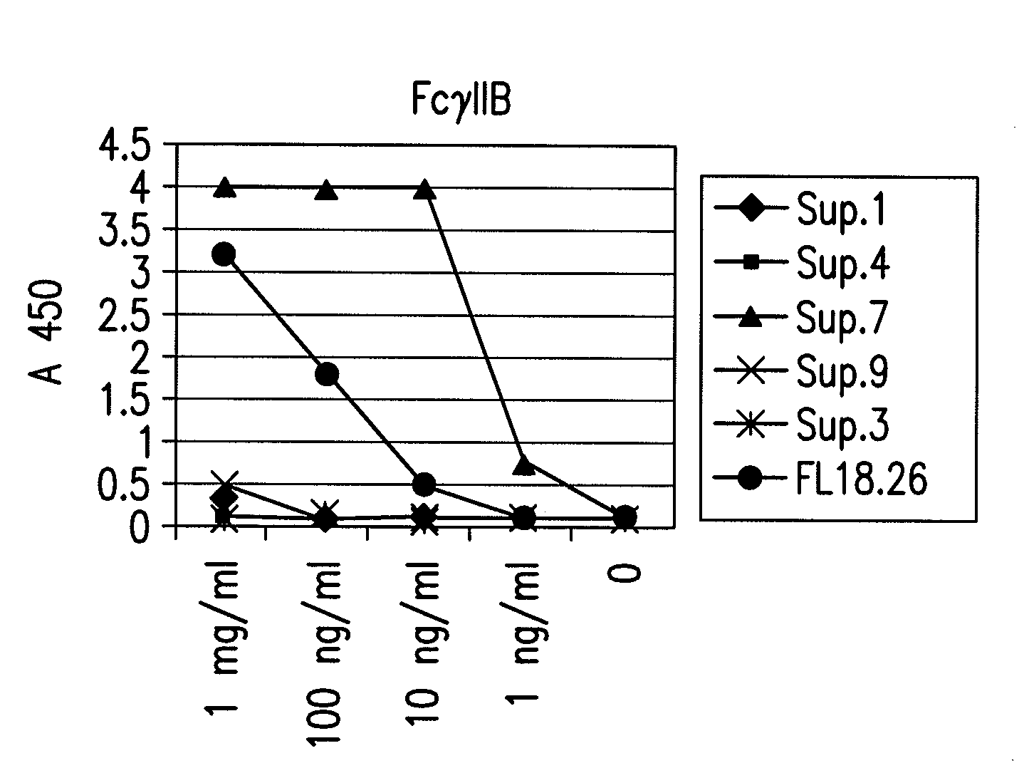 FcGammaRIIB Specific Antibodies and Methods of Use Thereof