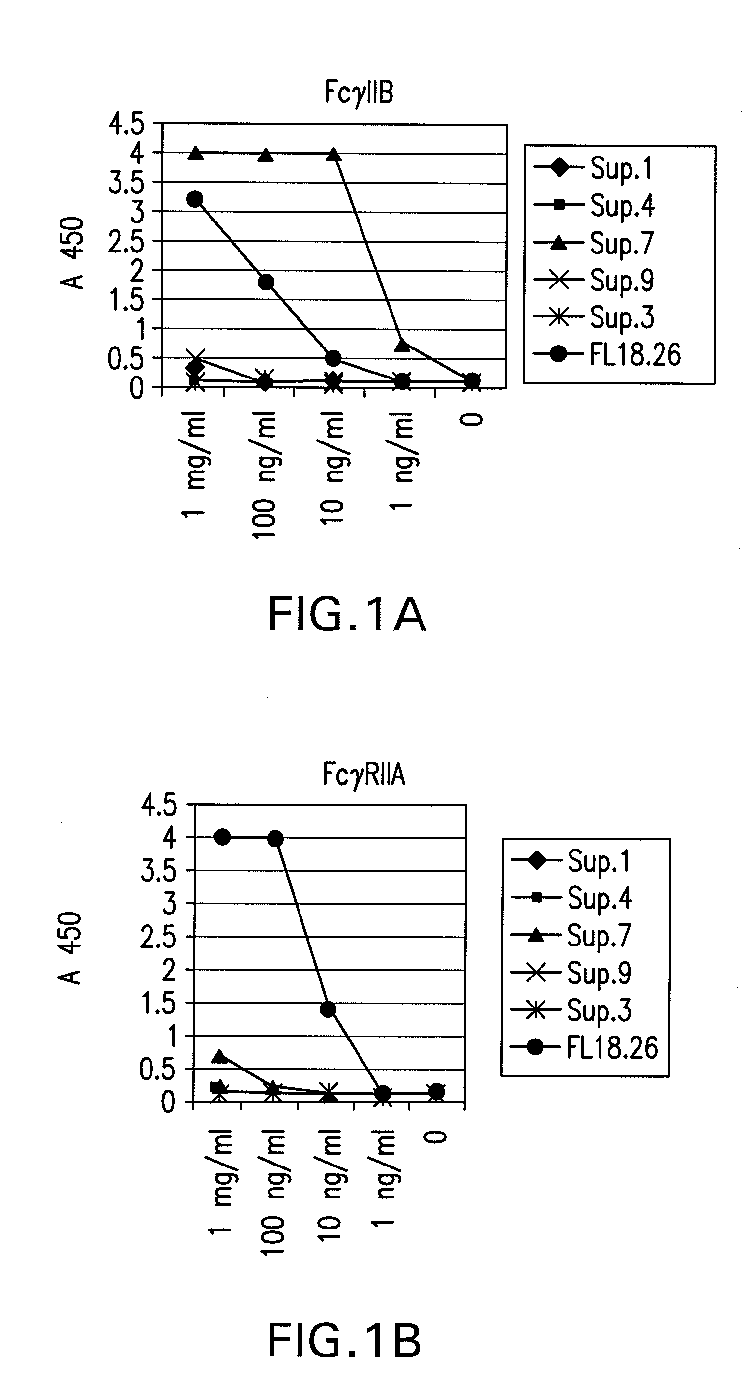 FcGammaRIIB Specific Antibodies and Methods of Use Thereof