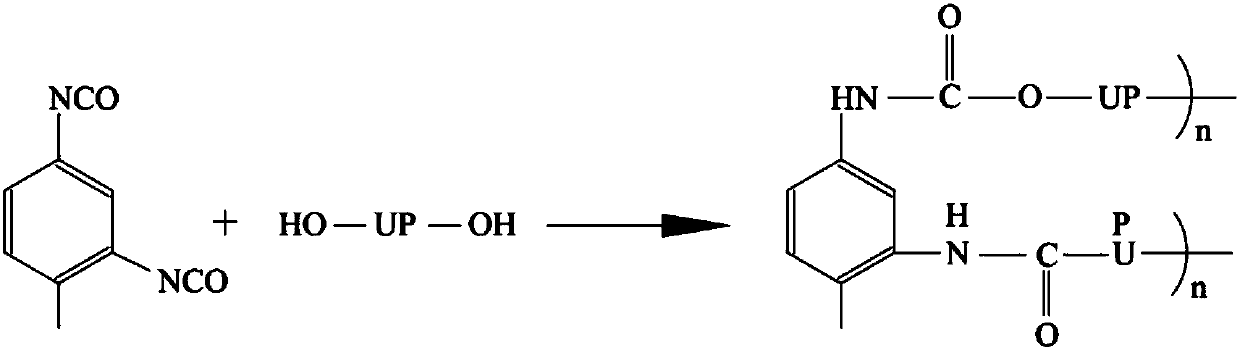 A kind of preparation method of unsaturated polyester furniture coating