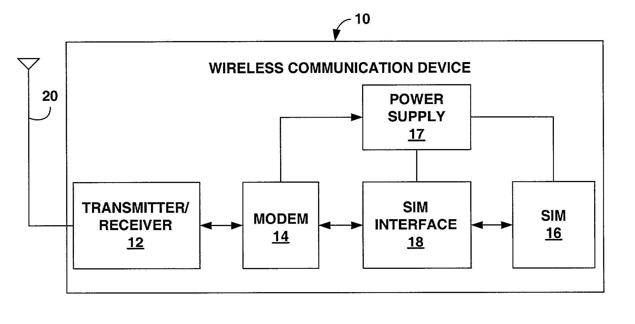 Subscriber identity module verification during power management