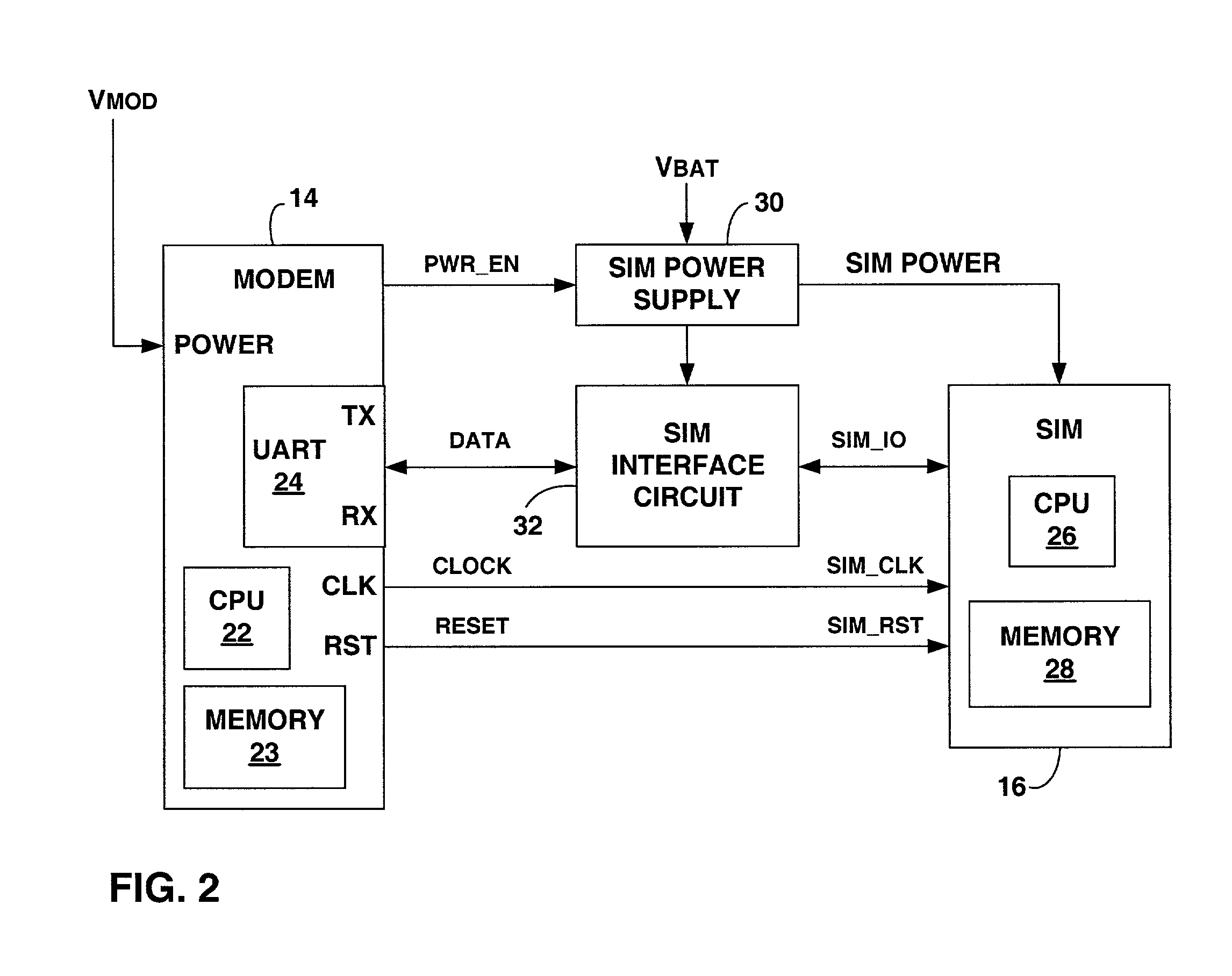 Subscriber identity module verification during power management