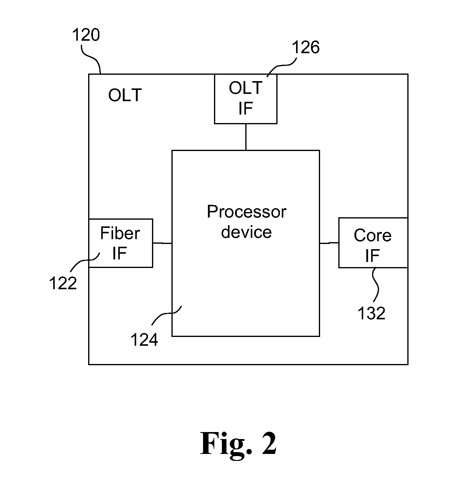 Immediate protection scheme for passive optical network