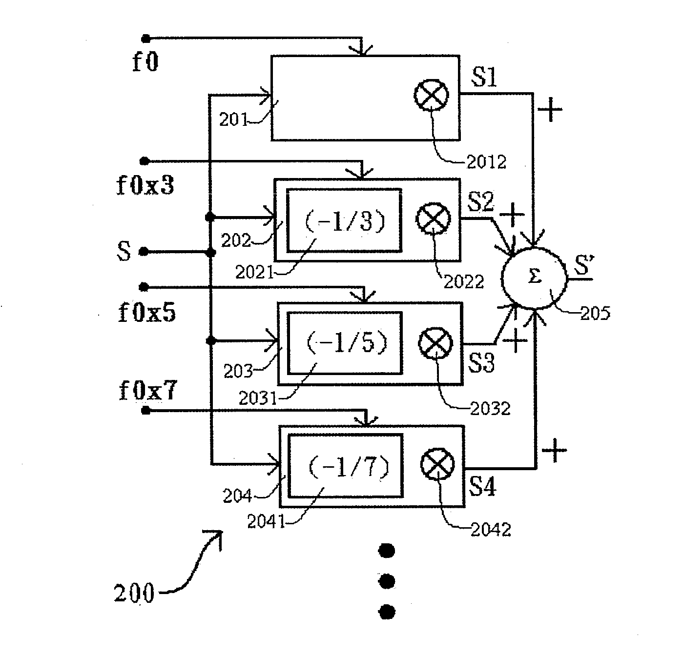 Mixing apparatus and method