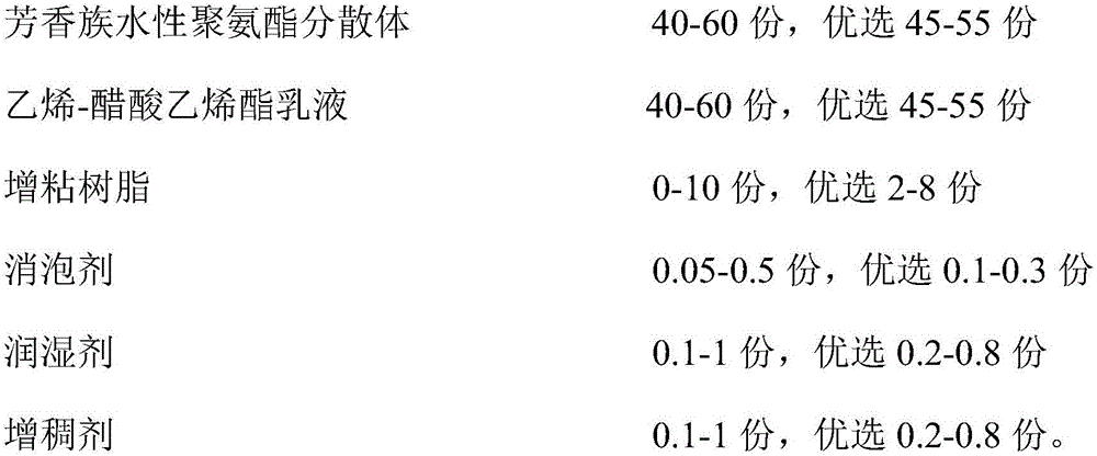 Waterborne vacuum plastic-absorbing glue and preparing method thereof