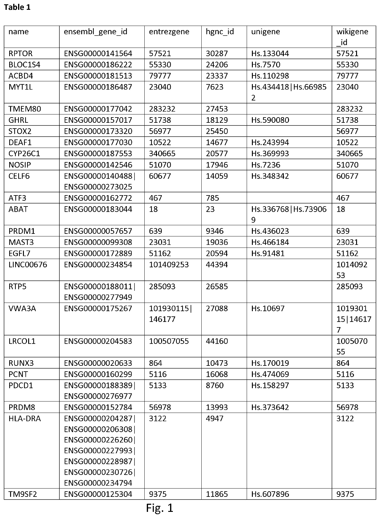 Epigenetic markers for respiratory allergy