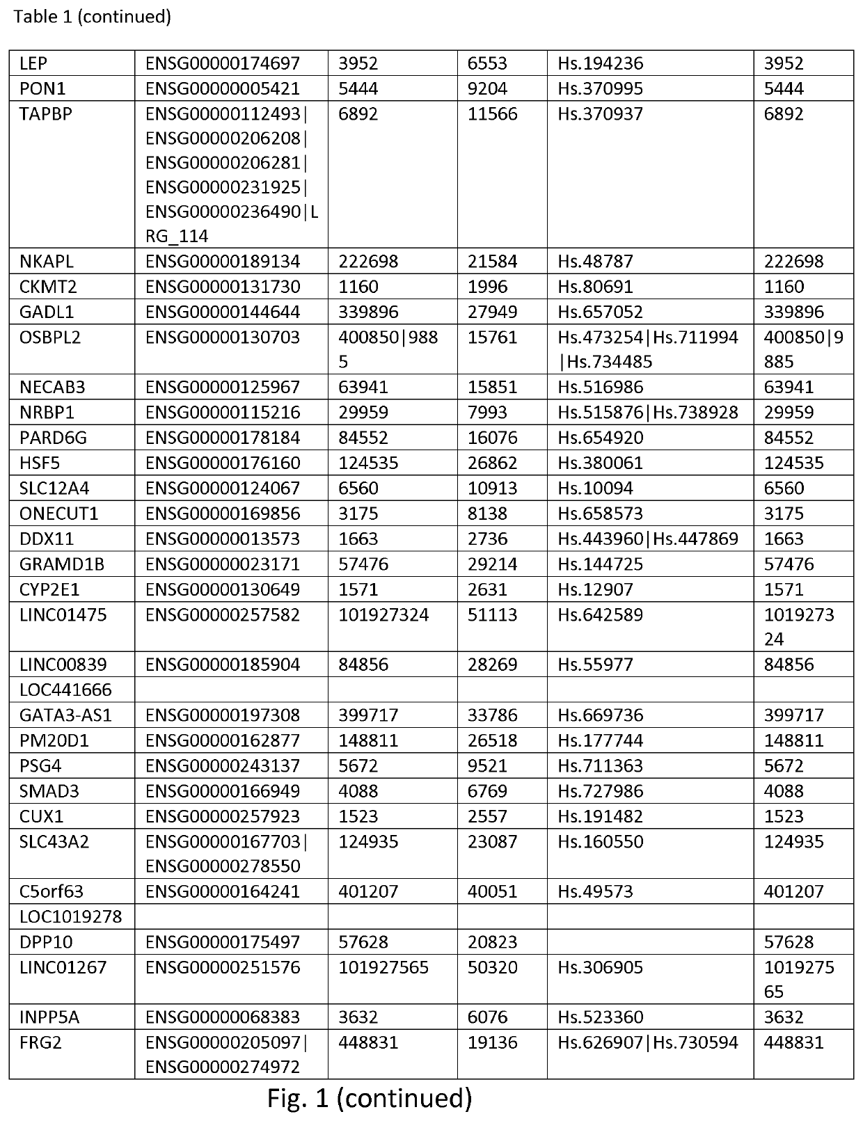 Epigenetic markers for respiratory allergy