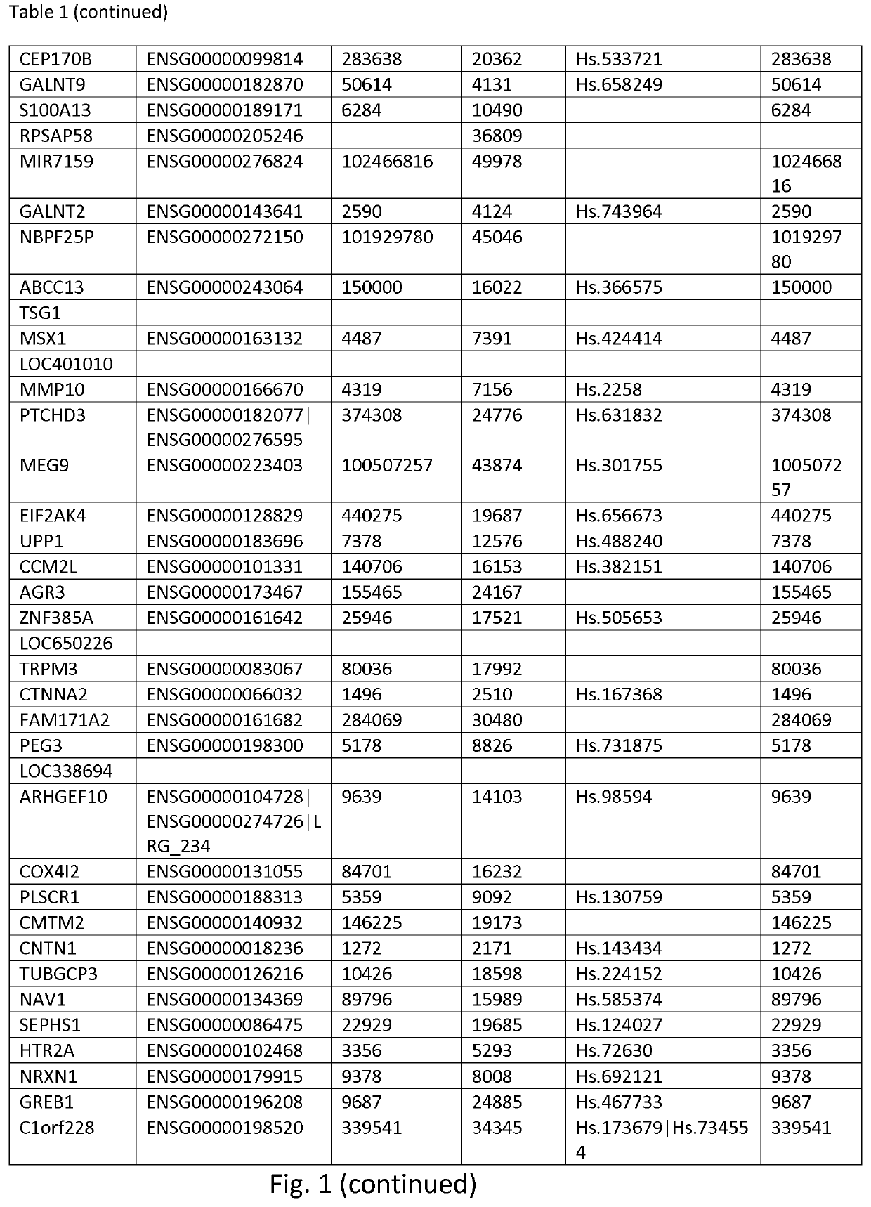 Epigenetic markers for respiratory allergy