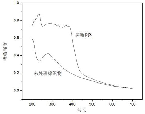 Inorganic bio-based ultraviolet aging-resistant flame retardant and application thereof in textiles