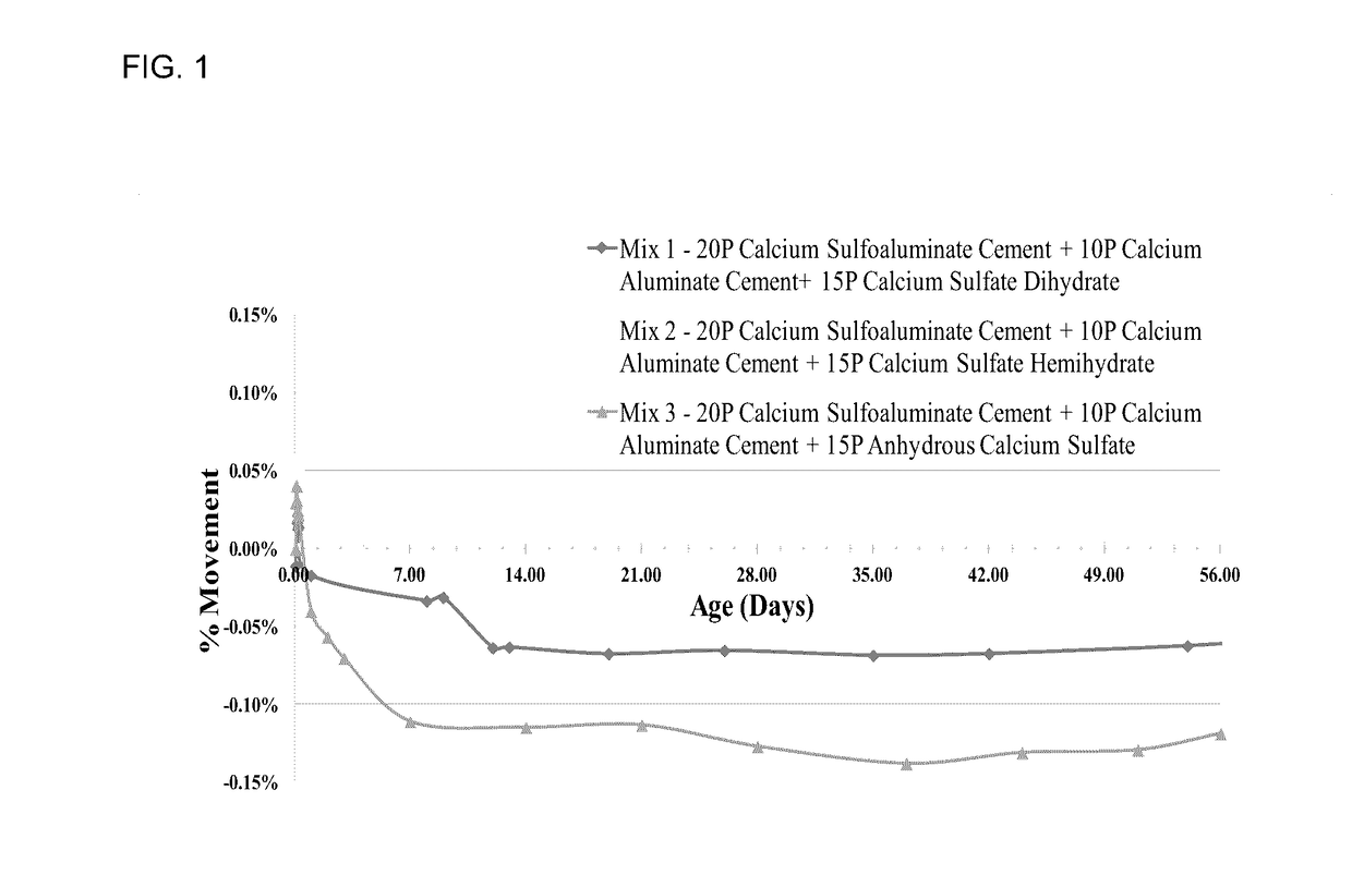 Freeze-thaw durable geopolymer compositions and methods for making same