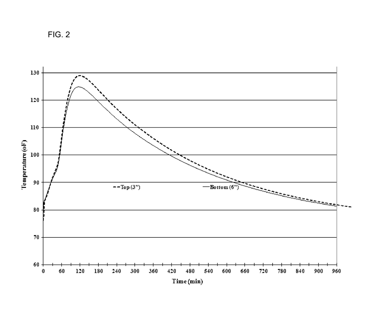 Freeze-thaw durable geopolymer compositions and methods for making same