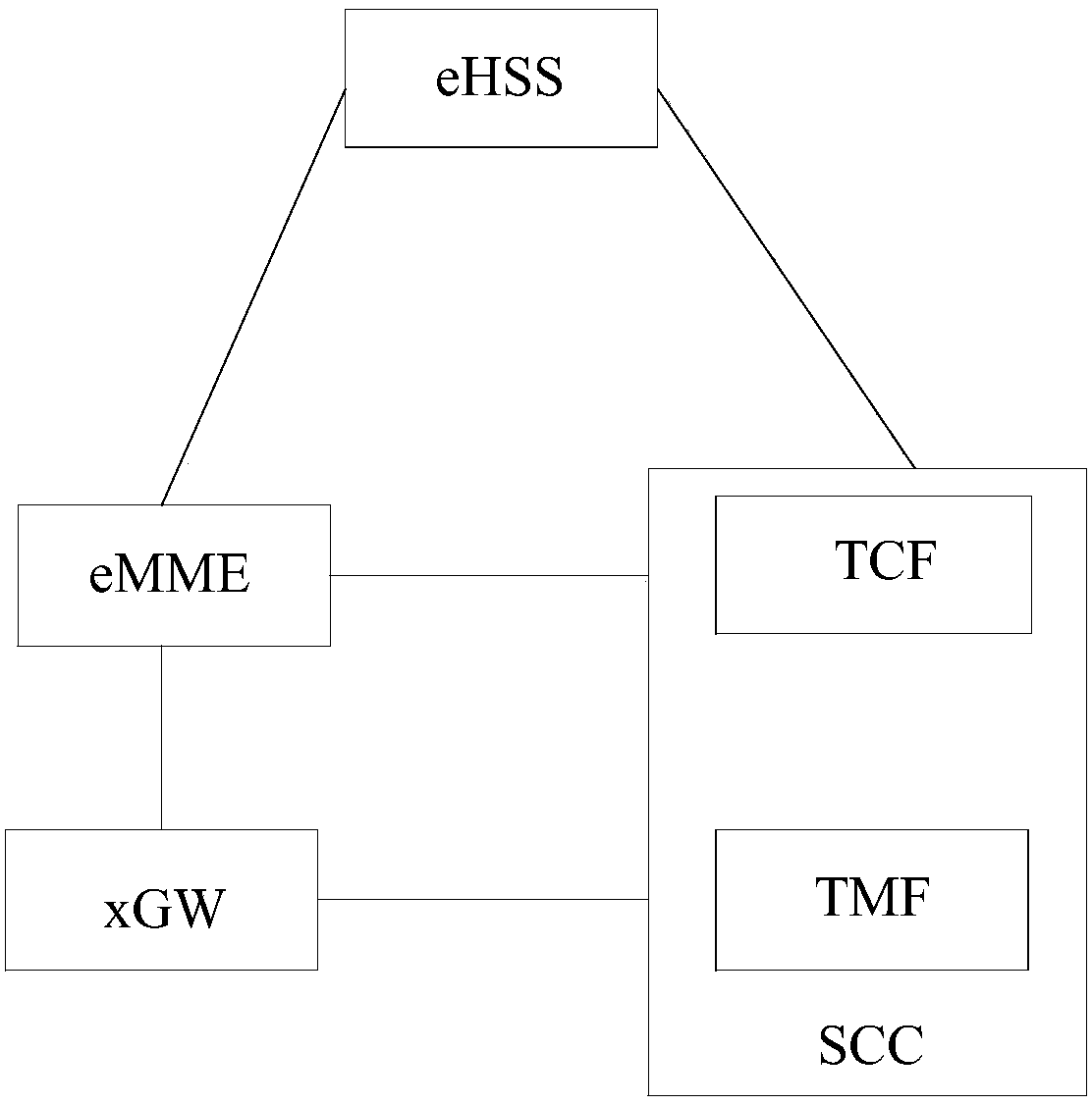 Data exchange method and device