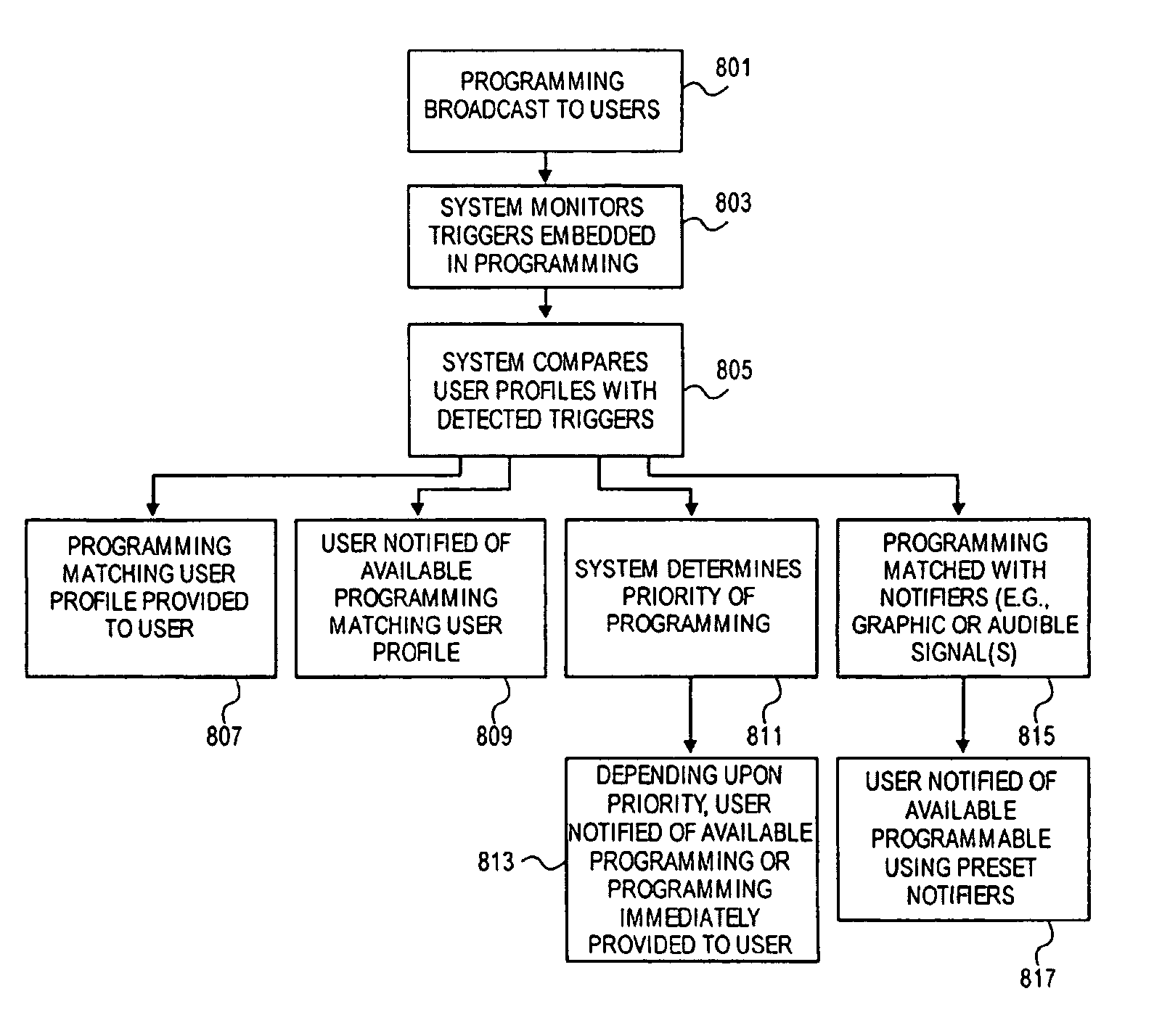 Method and system for controlling and auditing content/service systems