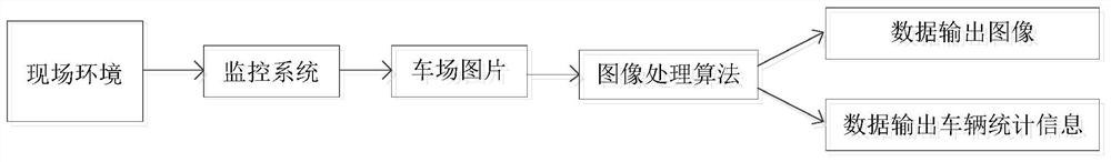 Target detection method based on deployment optimization of shared bicycles