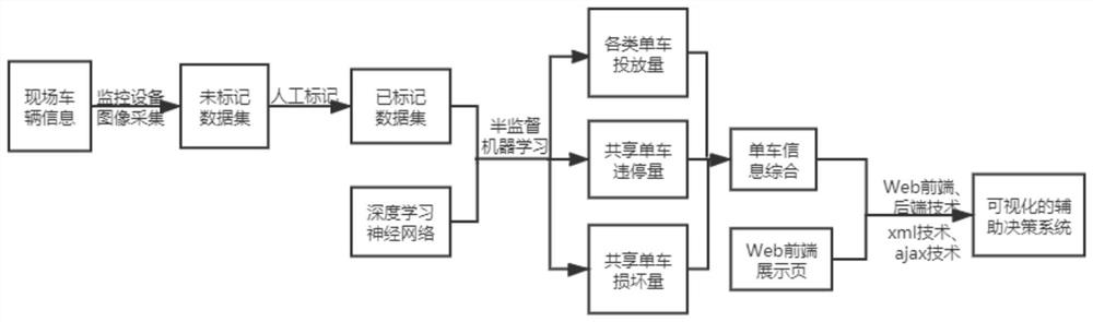 Target detection method based on deployment optimization of shared bicycles