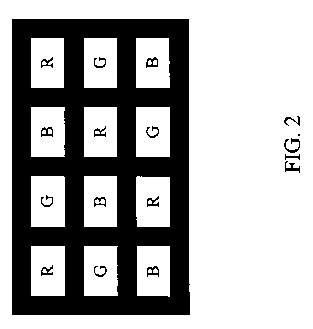 Display module using blue-ray or ultraviolet-ray light sources