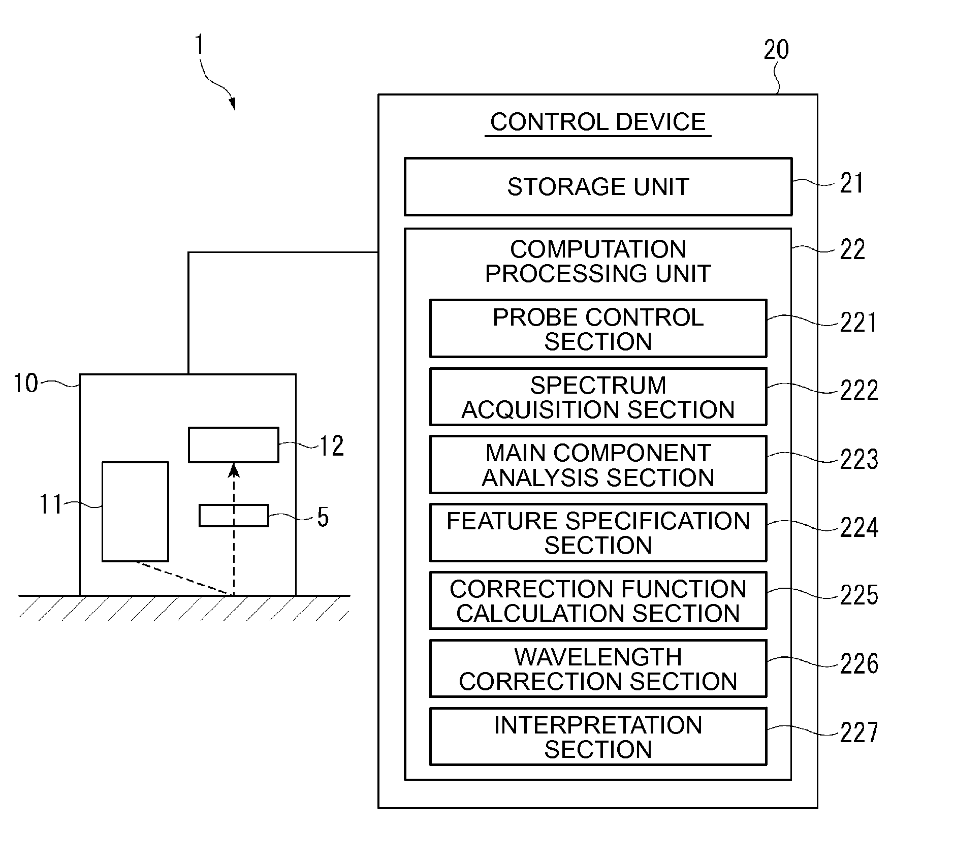 Spectroscopic analysis apparatus and method of calibrating spectroscopic analysis apparatus