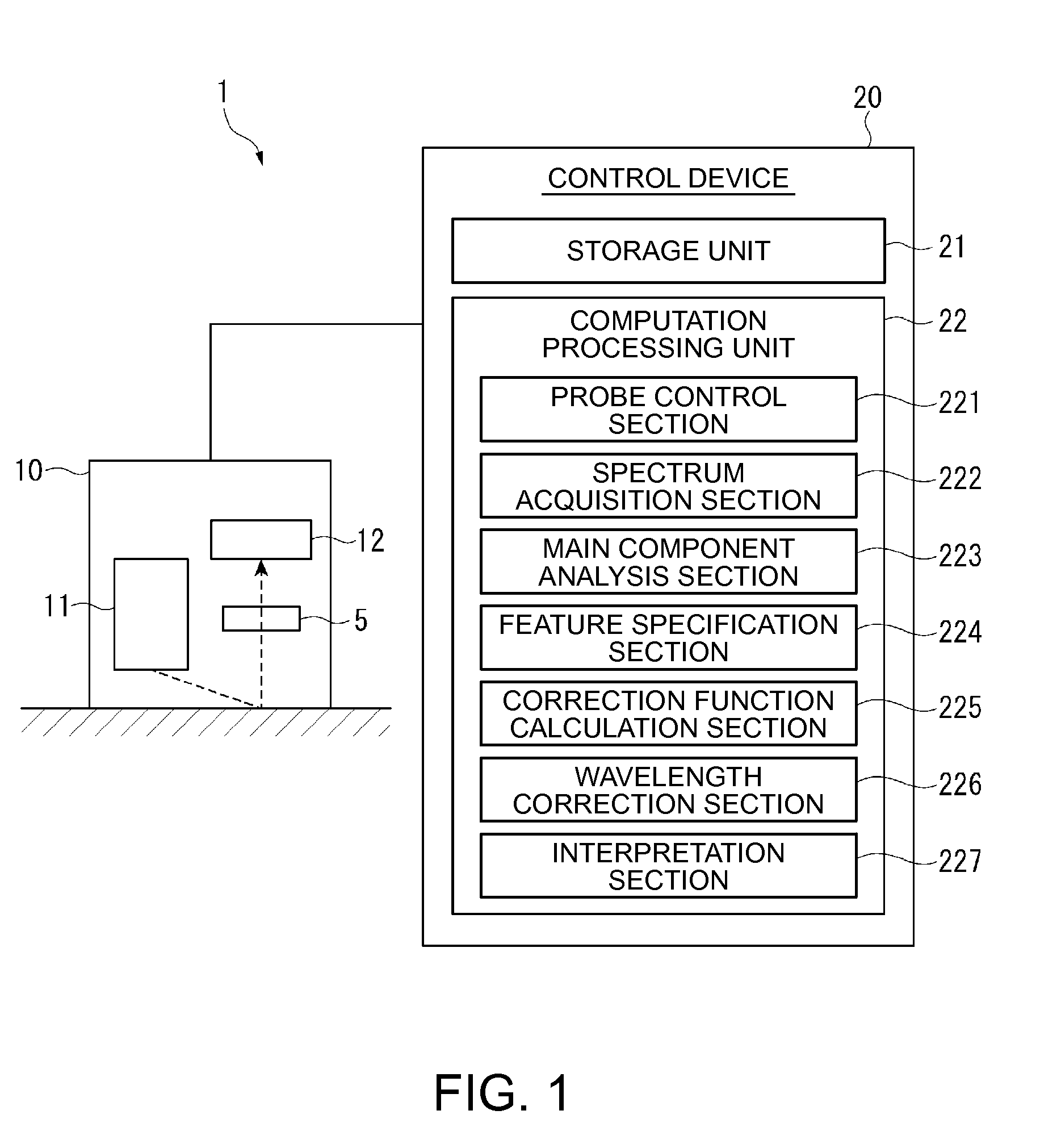 Spectroscopic analysis apparatus and method of calibrating spectroscopic analysis apparatus