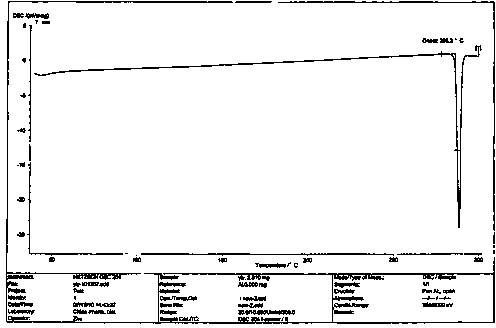 Dasatinib dispersoid, preparation method thereof and application thereof in tablets