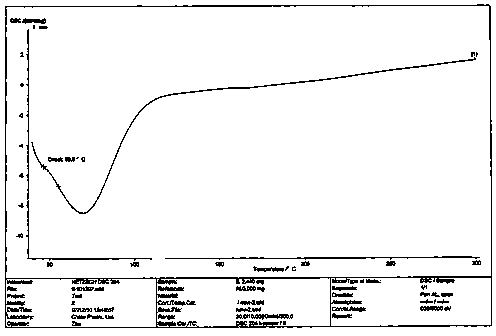 Dasatinib dispersoid, preparation method thereof and application thereof in tablets